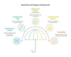 Seguro para empresas - beneficios