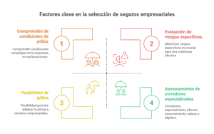 Seguro para empresas - Claves