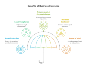 business insurance