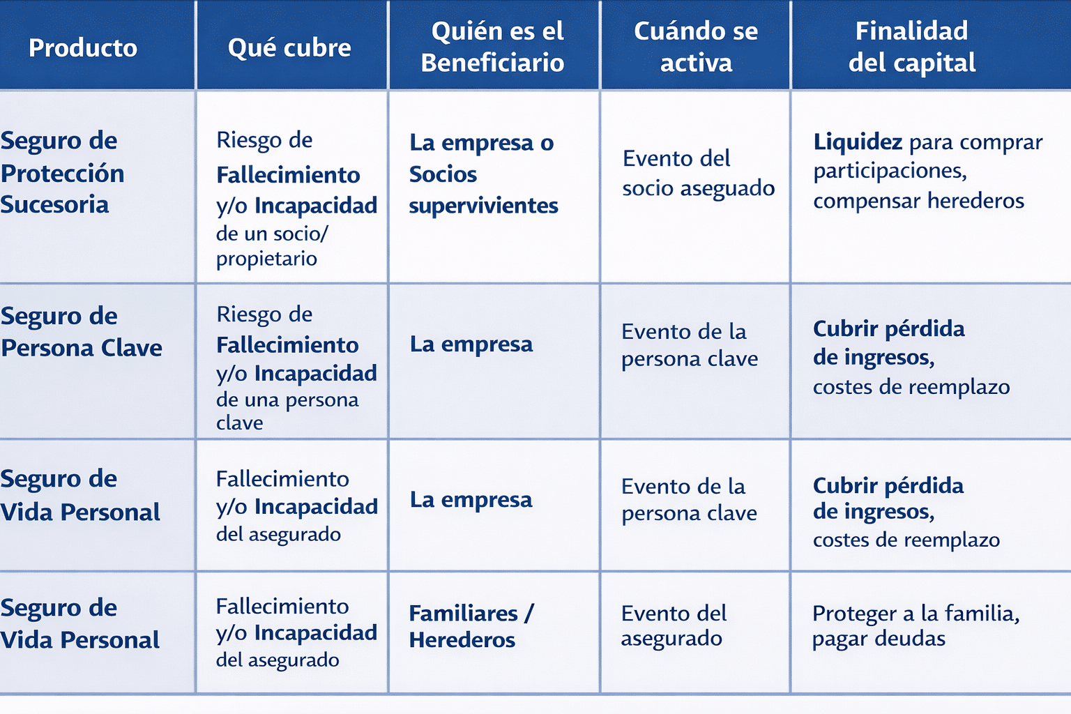 seguro de sucesión empresarial