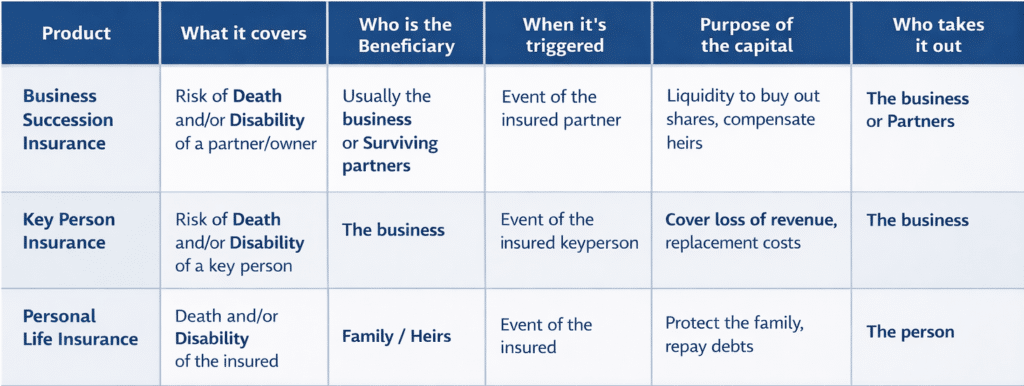 succession protection insurance