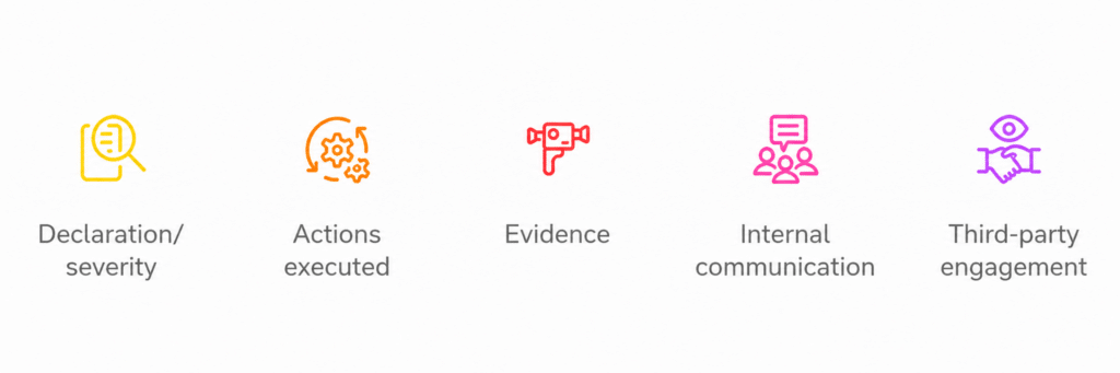 Incident response plan
