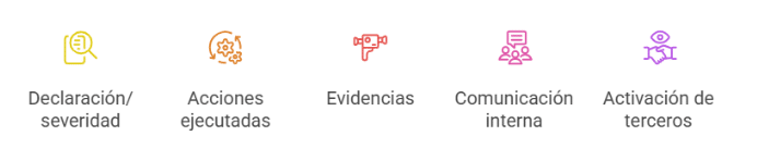 plan de respuesta ante incidentes