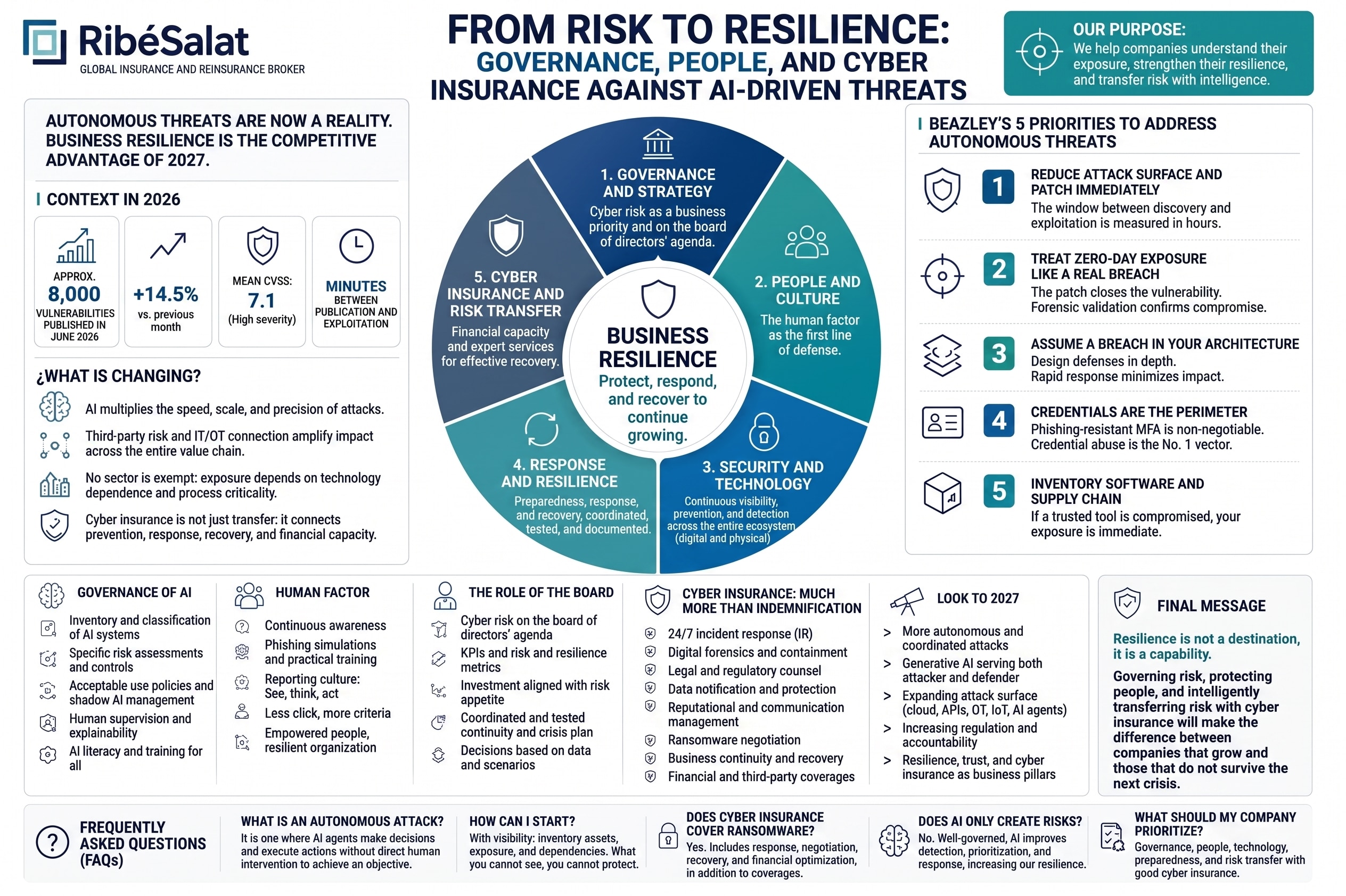 Cybersecurity business resilience